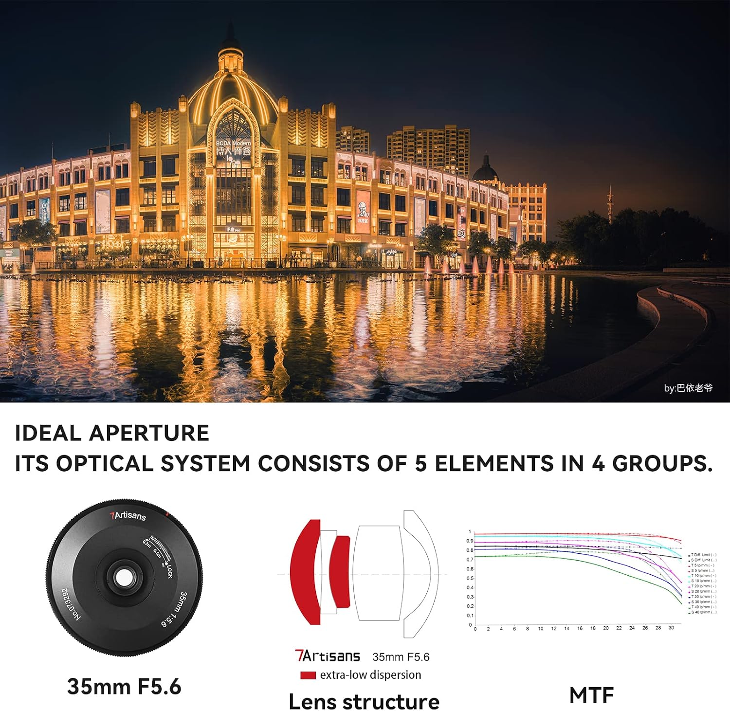 عدسة كاميرا 7artisans كاملة ال - مراجعة Photography Trick وسعره